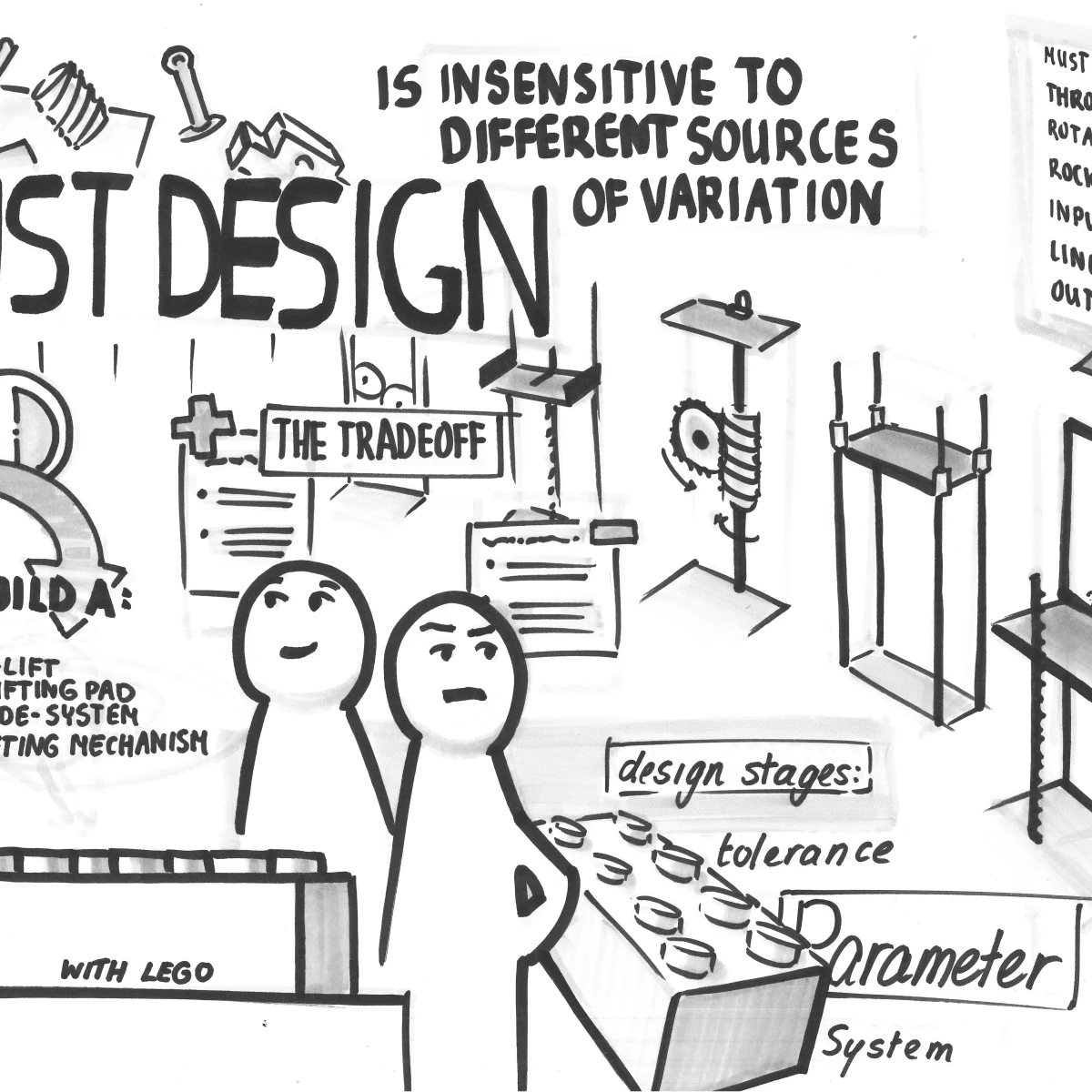 Engineering Design for Robustness